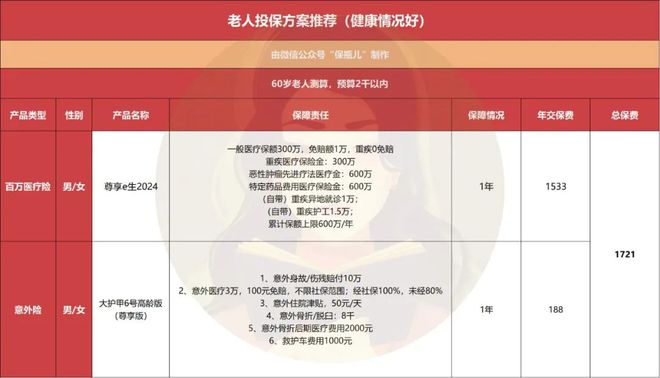 全家投保方案一篇文章搞定!(图9)