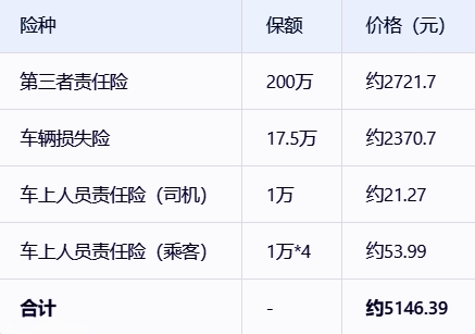 2024车险商业险价格一览表？2024车险商业险一般都买哪几种？(图2)
