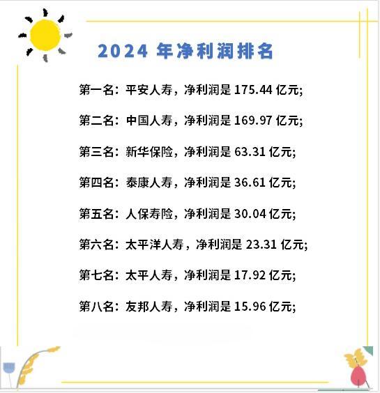 2024年保险公司揭晓：五大维度深度剖析(图1)