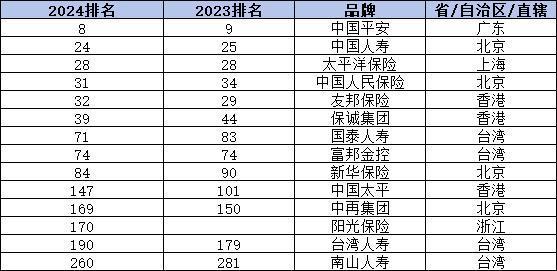 2024年保险公司揭晓：五大维度深度剖析(图3)