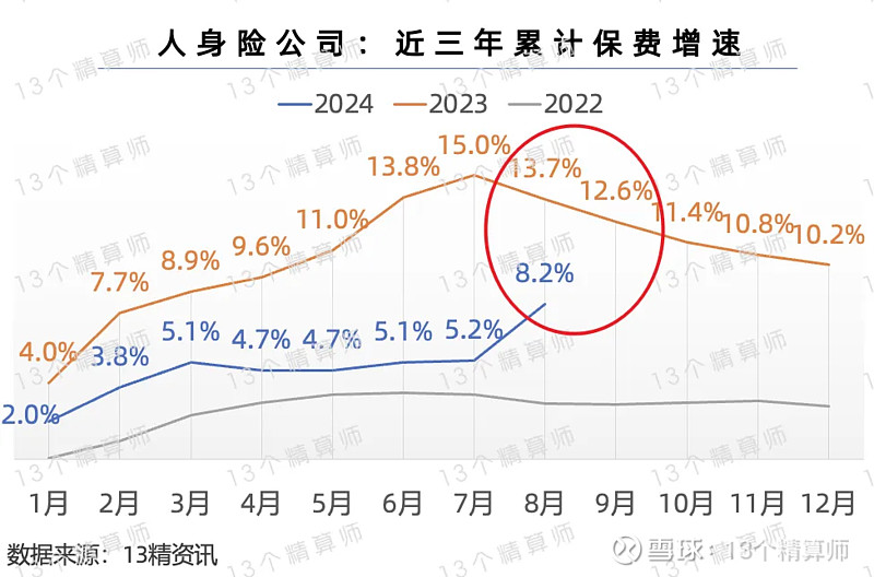 2024上半年寿险公司保险业务收入榜：头部公司中泰康增速最高中邮和友邦增速超20%阳光超市场(图1)