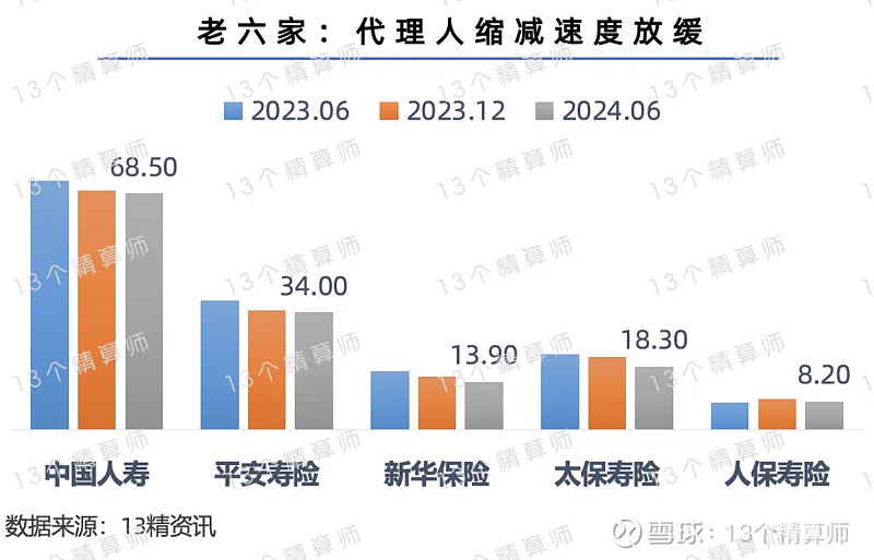 2024上半年寿险公司保险业务收入榜：头部公司中泰康增速最高中邮和友邦增速超20%阳光超市场(图8)