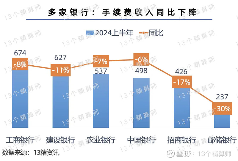 2024上半年寿险公司保险业务收入榜：头部公司中泰康增速最高中邮和友邦增速超20%阳光超市场(图9)