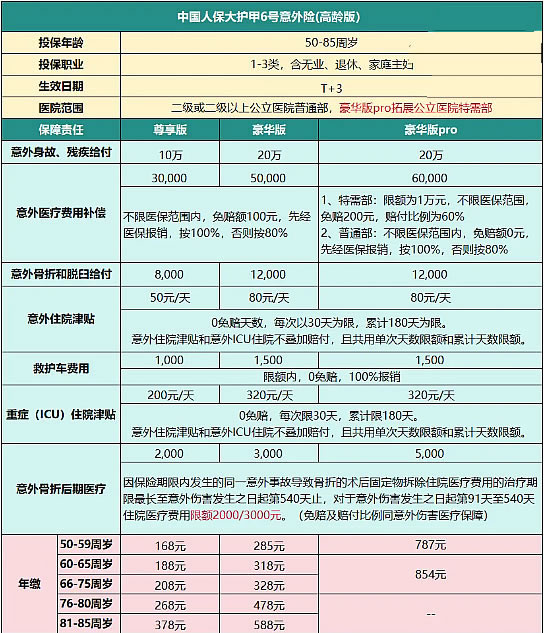 2024高龄意外险怎么买最划算？高龄意外险一年多少钱(图2)