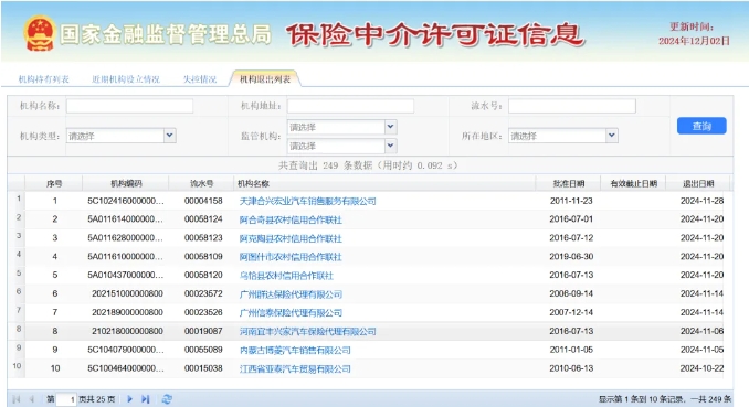 一天之内5家牌照被注销！(图1)