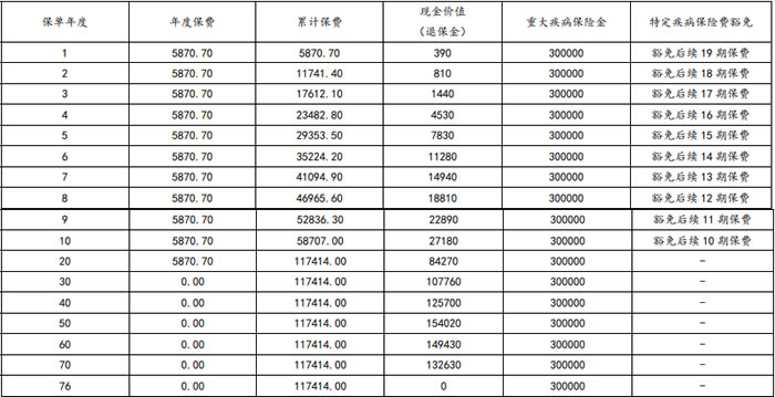 J9九游会网站：太平洋爱心保(尊享2024)重疾险怎么样？好不好？多少钱一年+案例(图1)