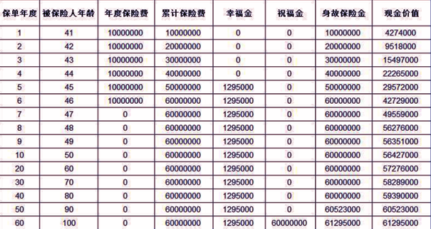 个人业务(图2)
