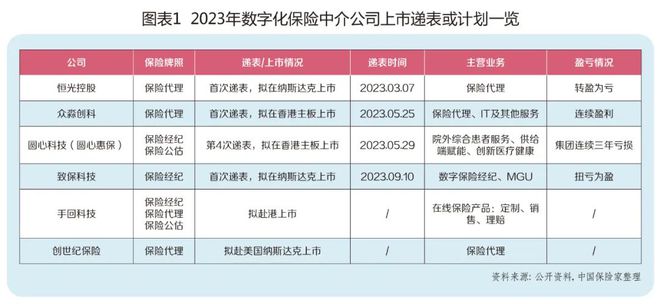 保险中介启程境外上市“科技”成模式创新的最大抓手《中国保险家》发布2024年中介20强排行榜(图1)