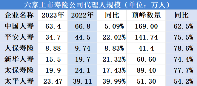 人工智能浪潮下的保险代理人：AI是否会越来越多地“侵占”职场空间？(图1)