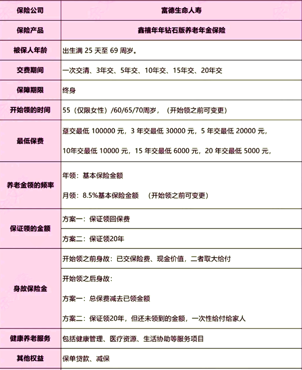 J9九游会网站：富德生命鑫禧年年钻石版养老年金保险介绍(2024年最新养老钱现金收益)(图2)