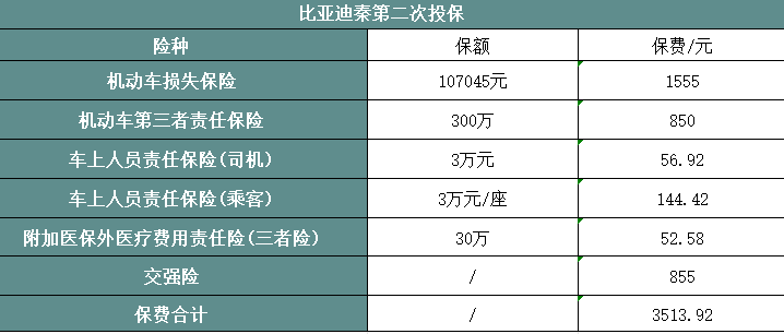 J9九游会：2025车险购买的最佳方案盘点2025年最划算的车险购买攻略(图2)