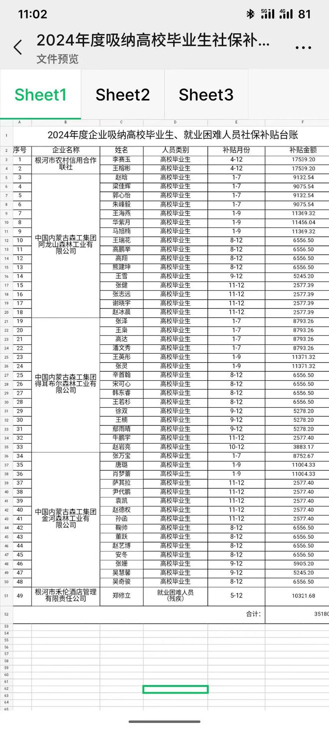 2024年度企业吸纳高校毕业生、就业困难人员社会保险补贴公示(图1)