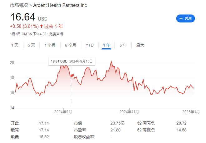 2024年的7支保险新股：中国公司全部破发高质量盈利才是王道！(图4)