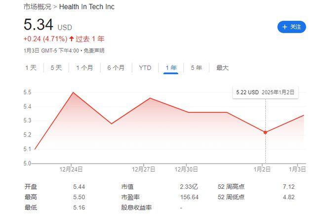 2024年的7支保险新股：中国公司全部破发高质量盈利才是王道！(图5)