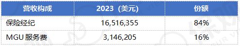 2024年的7支保险新股：中国公司全部破发高质量盈利才是王道！(图10)