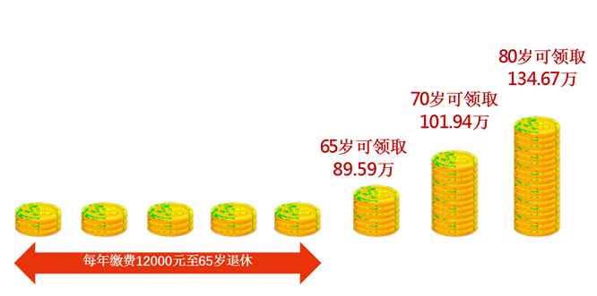 人保寿险鑫享福2024两全保险介绍满期收益案例分析+保障特色(图1)