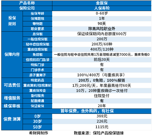 J9九游会：家庭保险规划方案？附险种缴费表(图1)