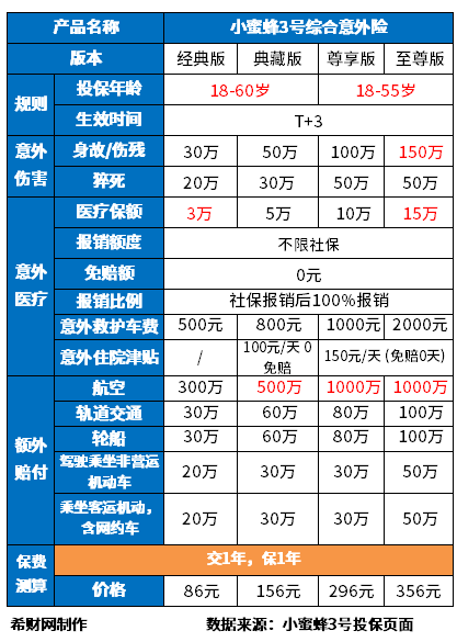 J9九游会：家庭保险规划方案？附险种缴费表(图2)