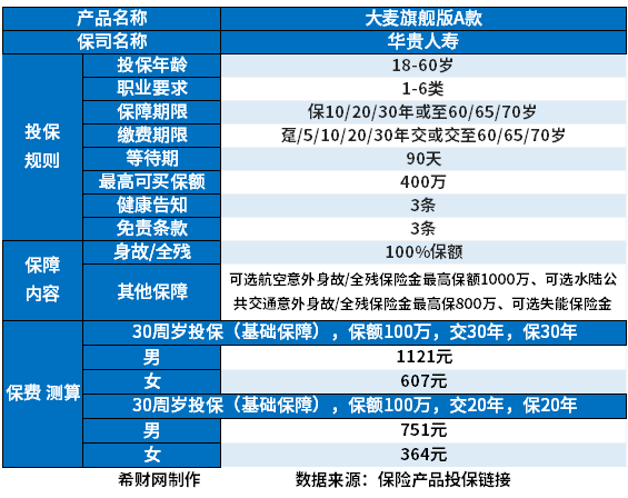 J9九游会：家庭保险规划方案？附险种缴费表(图3)