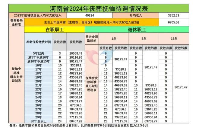 2024年41岁河南男性刚缴一年社保该选职工养老还是居民养老？(图4)