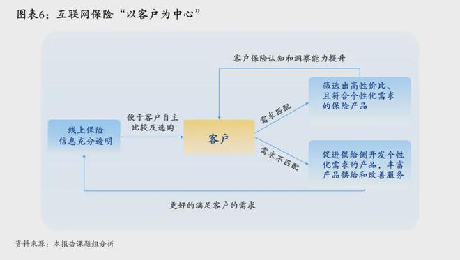 J9九游会网站：清华五道口保险中心与元保联合发布《中国互联网保险发展报告（2024）》引领普惠创新发展丨银行与(图4)