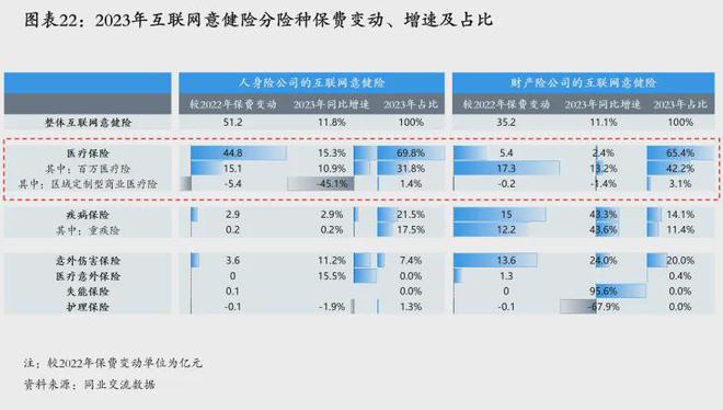 J9九游会网站：清华五道口保险中心与元保联合发布《中国互联网保险发展报告（2024）》引领普惠创新发展丨银行与(图3)