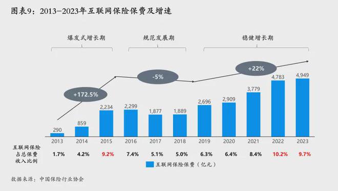 J9九游会网站：清华五道口保险中心与元保联合发布《中国互联网保险发展报告（2024）》引领普惠创新发展丨银行与(图2)