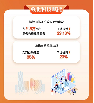 阳光财险发布2024年度理赔报告赔付金额达30258亿元(图2)