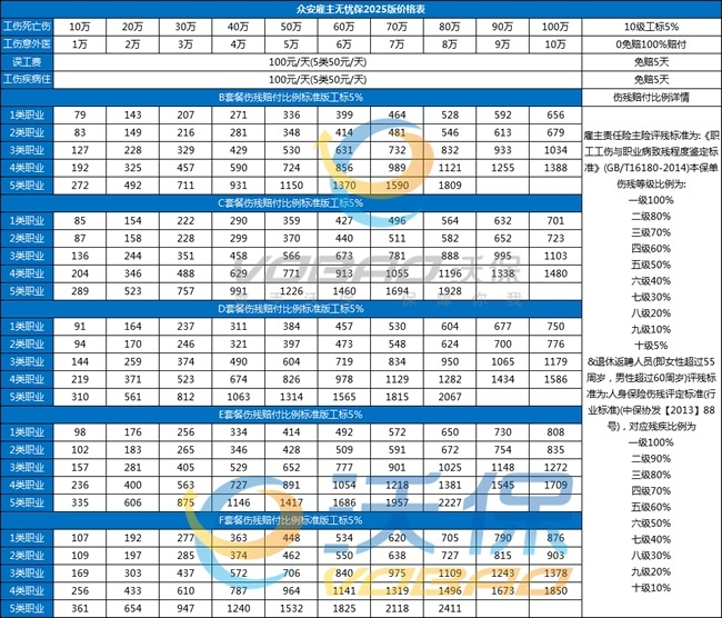 J9九游会网站：小微企业必看！2025年雇主责任险投保全攻略！(图1)