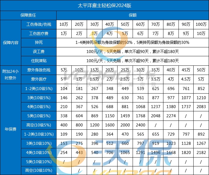 J9九游会网站：小微企业必看！2025年雇主责任险投保全攻略！(图3)