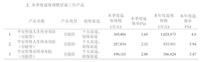 48万亿平安人寿副总经理胡景平履历被撤或已退休；总助赵津接棒分管个险、机构督导部；2024年人事巨变今年或仍持续(图3)