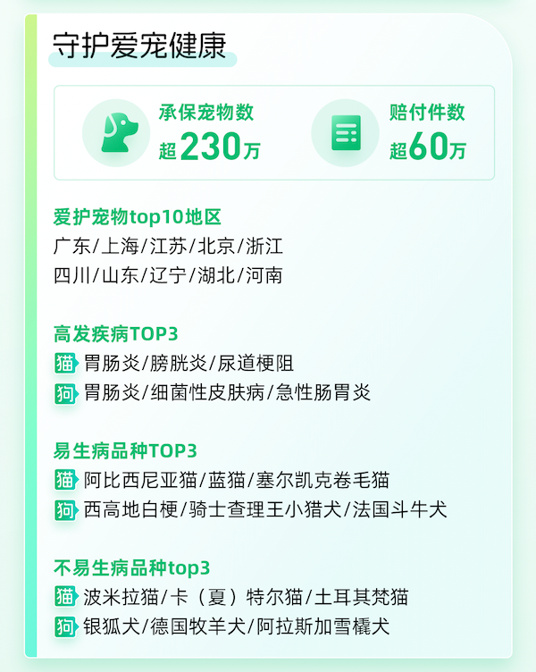 众安保险2024年理赔年报：总赔付超177亿元科技驱动服务再升级(图3)
