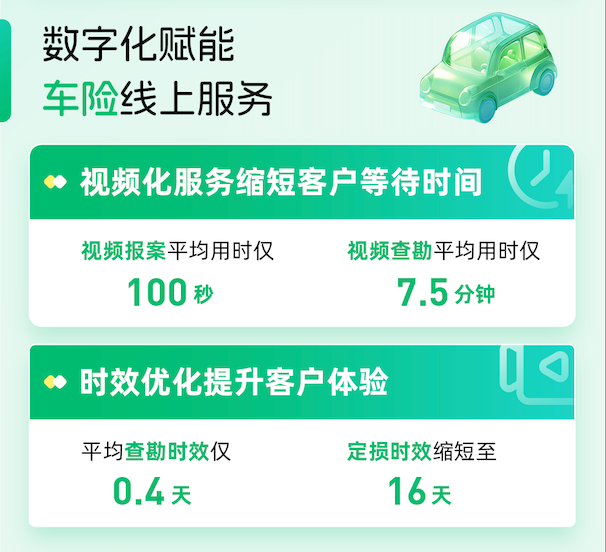 众安保险2024年理赔年报：总赔付超177亿元科技驱动服务再升级(图2)