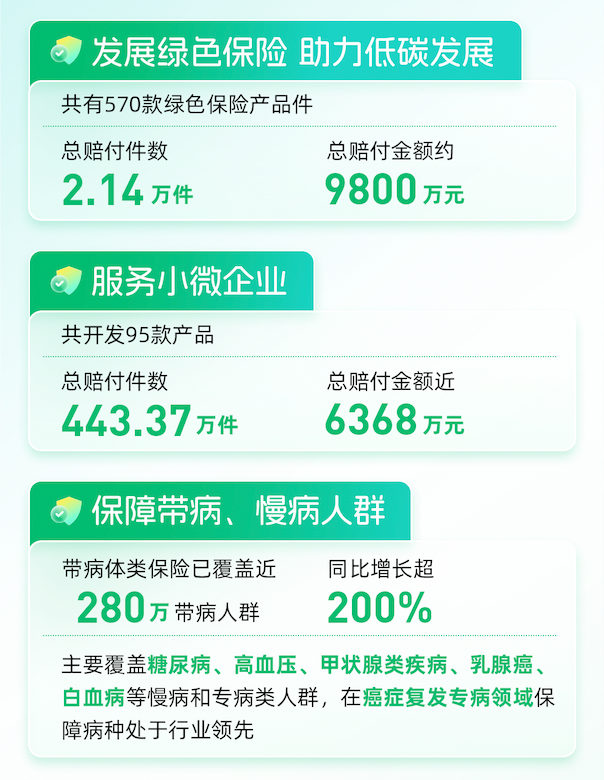 众安保险2024年理赔年报：总赔付超177亿元科技驱动服务再升级(图4)