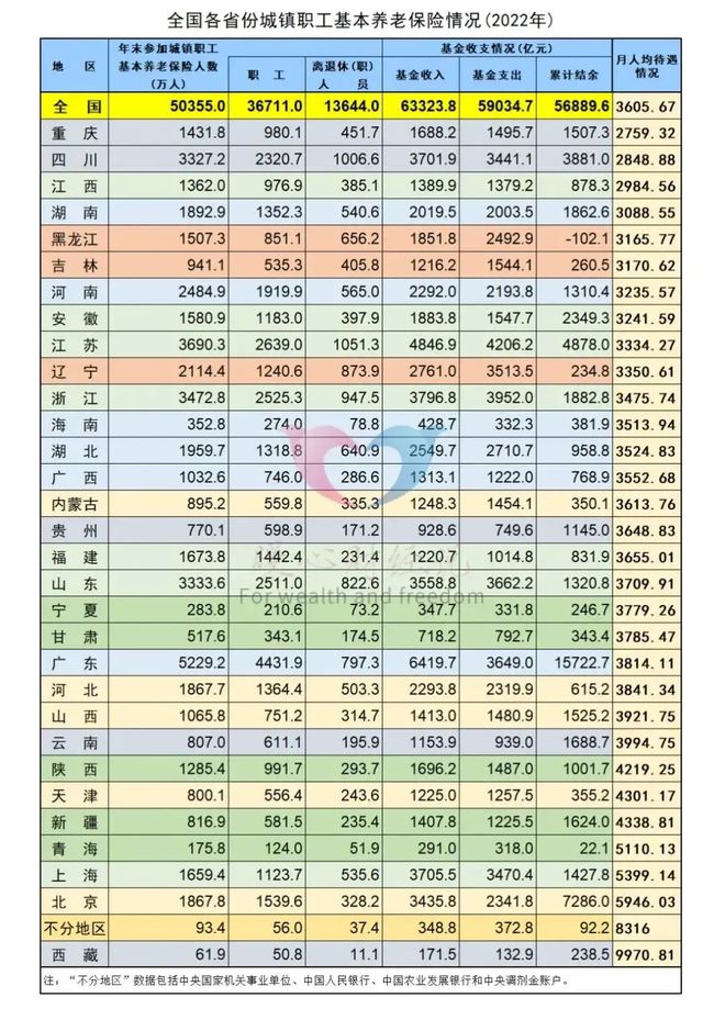 2024年1月起部分退休老人医保个人账户待遇统一什么原因？(图2)
