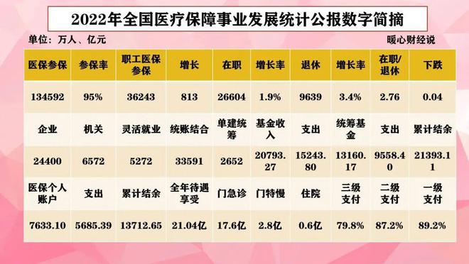 2024年1月起部分退休老人医保个人账户待遇统一什么原因？(图5)