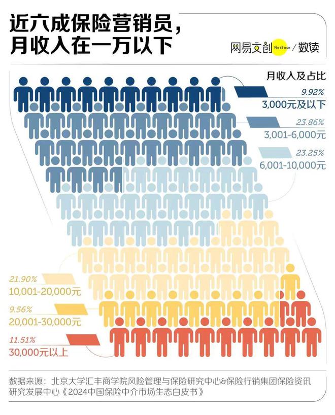 J9九游会：被下蛊了？中国最讨人嫌的行业挤满35+的中年人(图6)