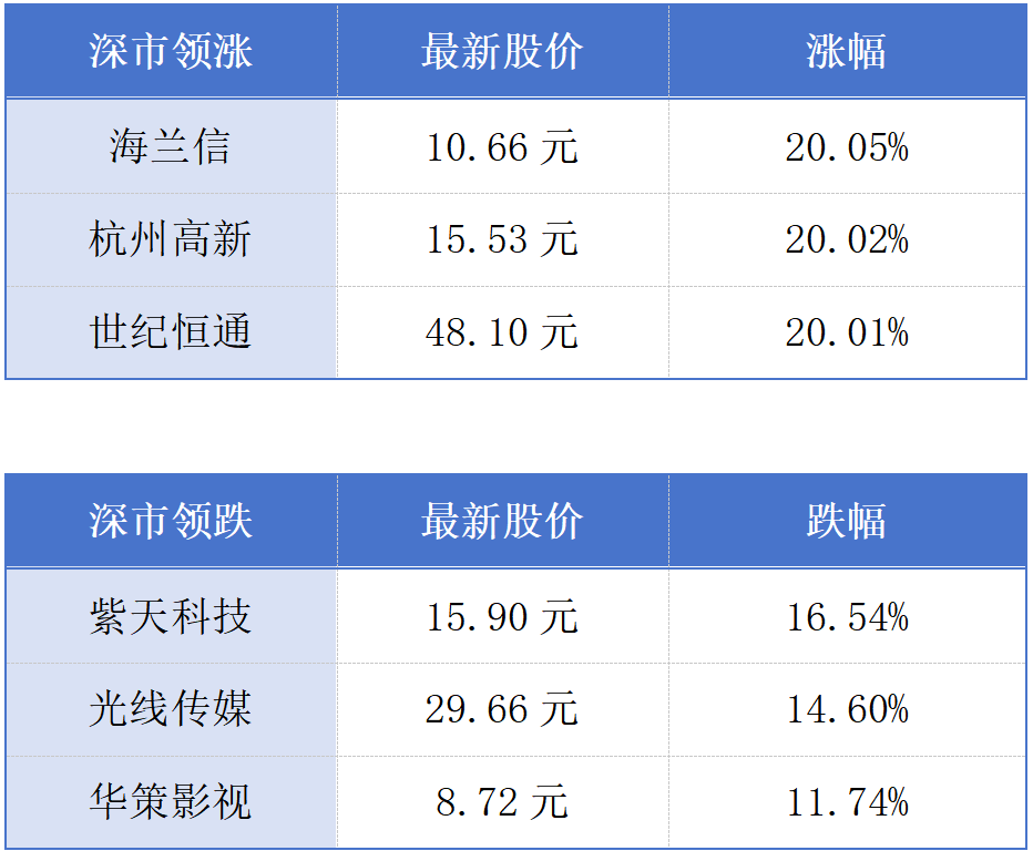 澳门2024年房价整体下跌；深圳首批“AI公务员”上岗丨大湾区财经早参(图1)