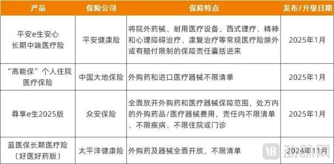 J9九游会：住院费降至十年最低健康险逻辑全面颠覆(图3)