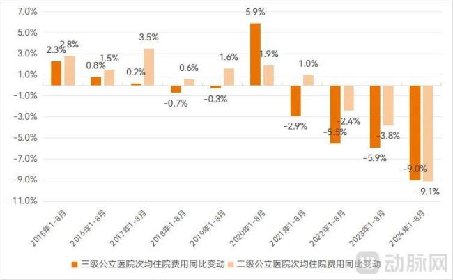 J9九游会：住院费降至十年最低健康险逻辑全面颠覆(图2)