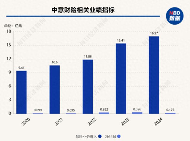 中意财险拟增资4000万欧元增资方案尚待监管批准(图1)