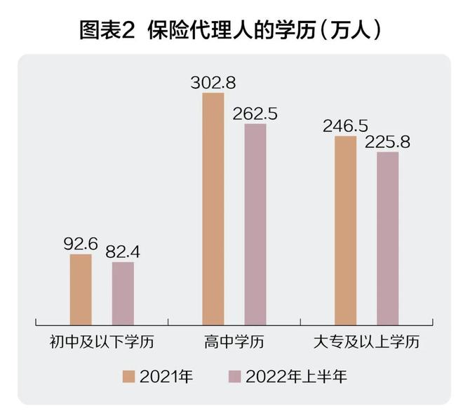 保险与高端人才的“双向奔赴”(图2)
