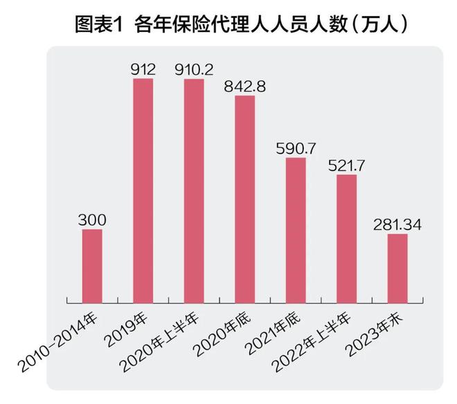保险与高端人才的“双向奔赴”(图1)