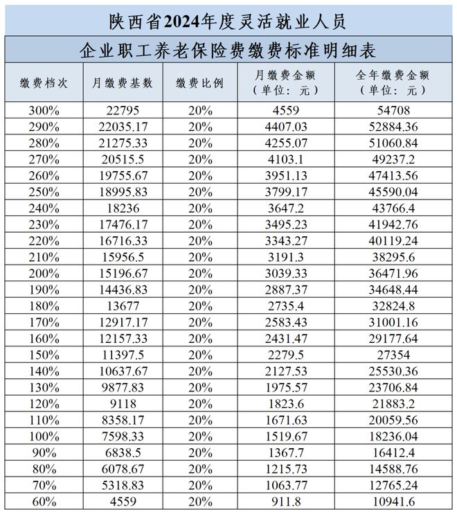 渭南：缴费通知(图1)