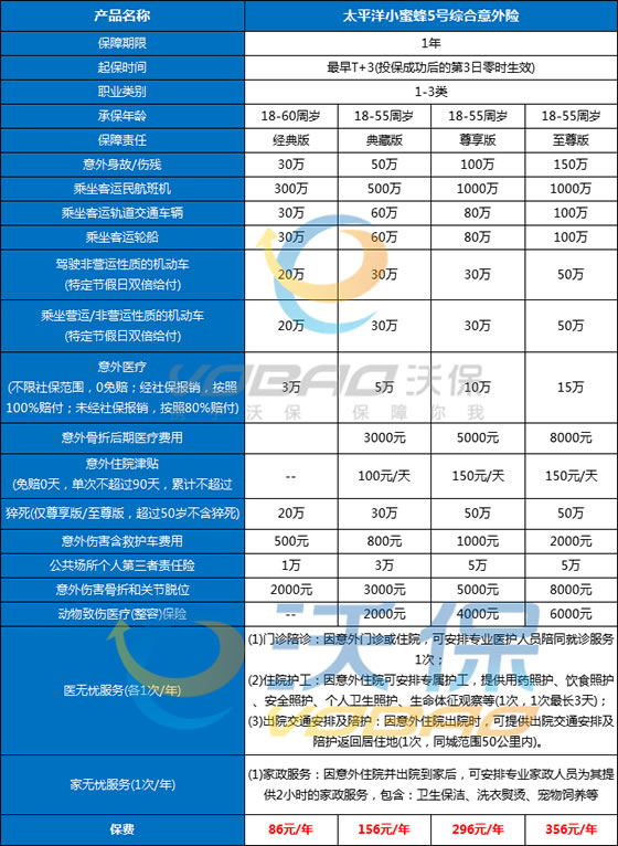 2025年短期意外险精选推荐5款高性价比方案速览(图1)