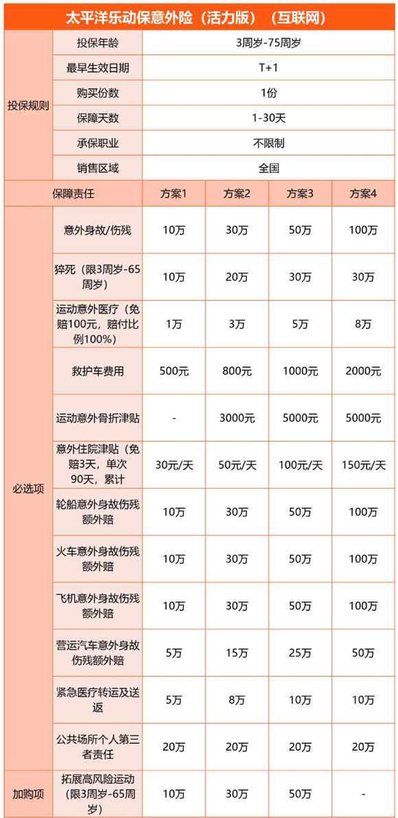 2025年短期意外险精选推荐5款高性价比方案速览(图2)