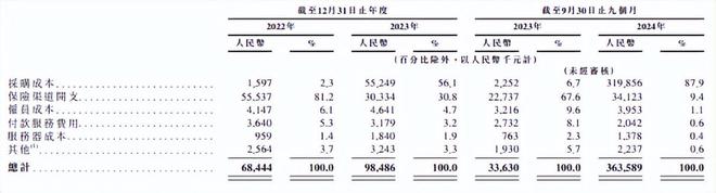 轻松健康集团IPO：活跃用户持续流失保险业务增长乏力转型阵痛期能否靠资本破局？(图1)