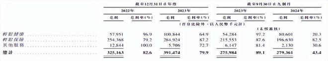 轻松健康集团IPO：活跃用户持续流失保险业务增长乏力转型阵痛期能否靠资本破局？(图5)