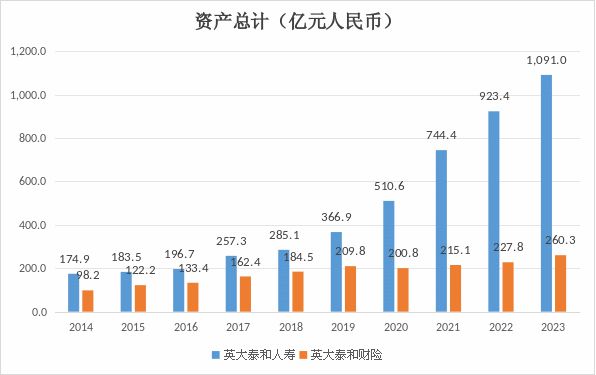 周全亮出任英大财险总经理！“体系内循环”下市场化突围任重道远(图3)