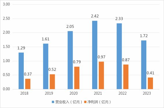 周全亮出任英大财险总经理！“体系内循环”下市场化突围任重道远(图2)